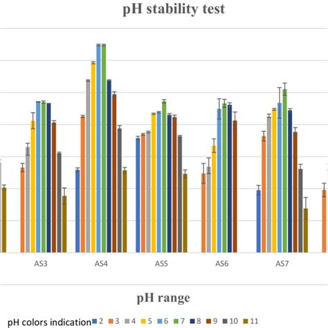 Phage Host Range Assessment Shaded Cell Indicates The Phage Infects