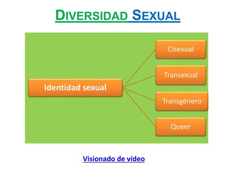 Sesión Diversidad Sexual Ppt