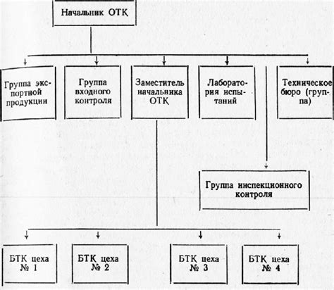 Основы организации ОТК - Контроль работ по металлопокрытиям