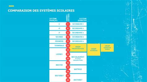 Guide d accueil pour les étudiants internationaux La comparaison des