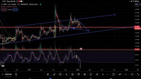 XRPHOLDERS BE ALERT XRP WILL DECIDE OUR FATE AS WE COME UPON