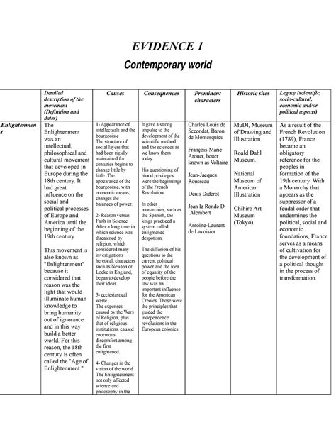 Evidencia De Contemporary World Tecmilenio To Evidence