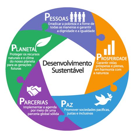 Os 5 Ps Da Sustentabilidade Movimento ODS Santa Catarina