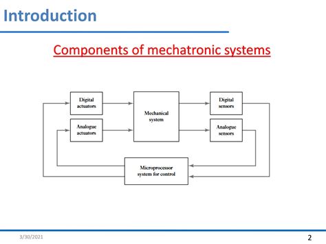 Solution Components Of Mechatronic Systems Studypool