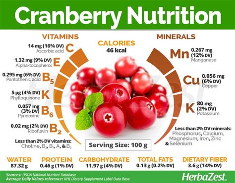 Cranberry Nutrition Cranberry Nutrition Coconut Health Benefits Food Health Benefits