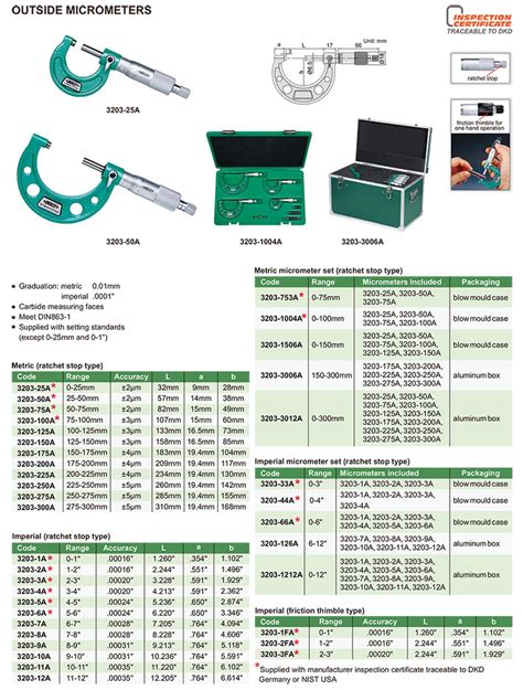 Outside Micrometer Set 0-6" - MariTool MariTool