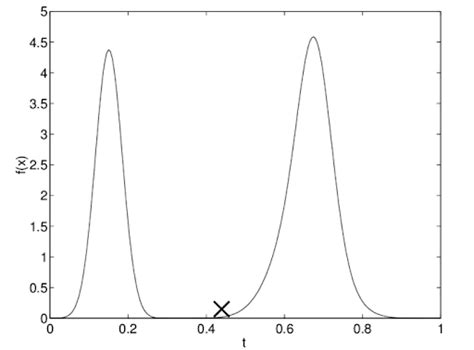 Mastering Probability: Formulas, Equations, and Definitions for ...