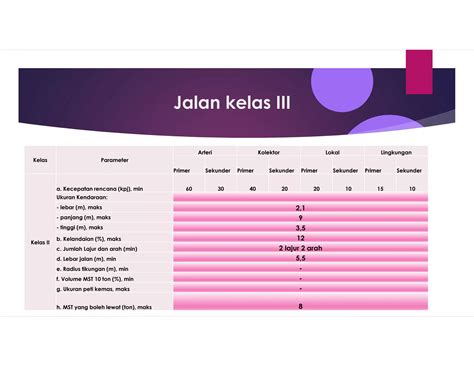 memahami kelas jalan update