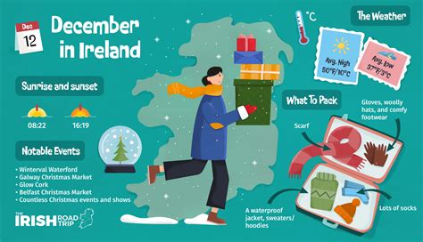 Weather In Ireland In December Locals Guide