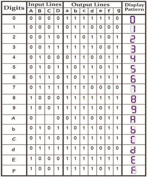 batería Conversacional Matar hexadecimal 7 segment display Pompeya