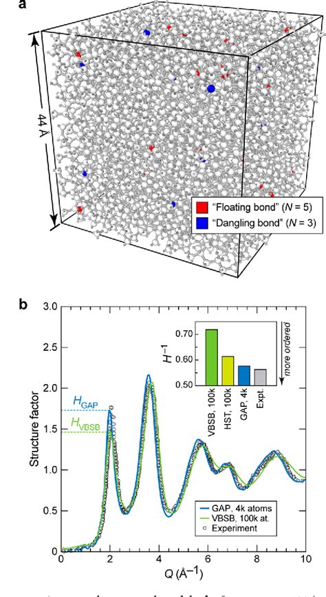 Figure 1 from Realistic Atomistic Structure of Amorphous Silicon from ...