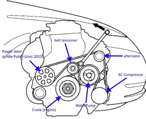 Serpentine Belt For Honda Civic