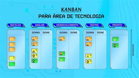 Quadro kanban o que é como montar Guia completo exemplos