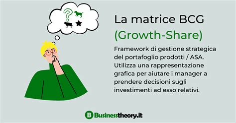 Business Theory Alla Base Della Gestione Aziendale