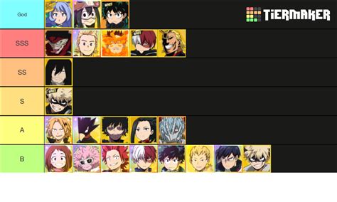 MHA: TSH [01.11.22] by Leløuch Tier List (Community Rankings) - TierMaker