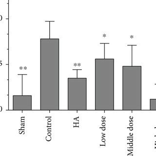 Emodin Treatment Prevents Postoperative Intra Abdominal Adhesion