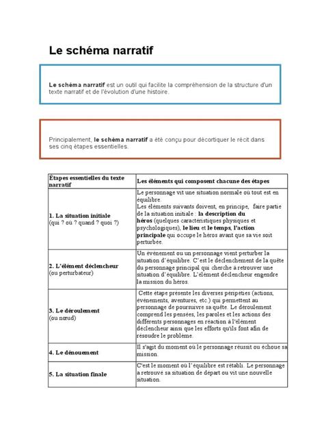 Comment Écrire Un Texte Narratif Modèles2Lettres