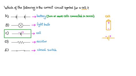 Circuit Symbol For Cell