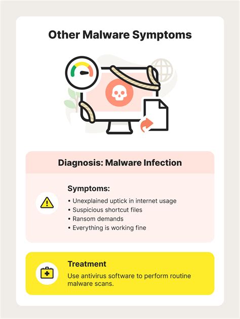 Signs Of Malware How To Cure The Symptoms Norton