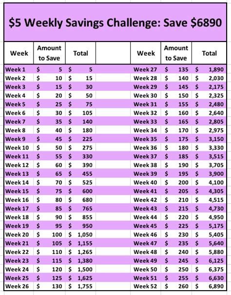 Fifteen 52 Week Money Saving Challenges Something For Every Budget