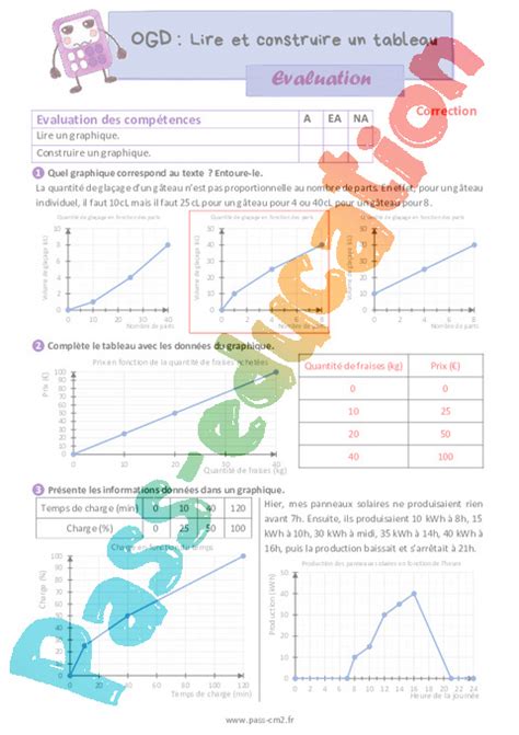 Lire Et Construire Un Graphique Évaluation Sur Lorganisation Et Gestion Des Données Pour Le