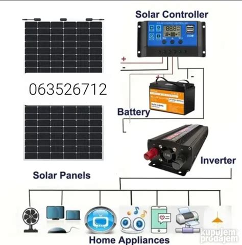 Solarni Panel Flex Fleksibilni 150W KupujemProdajem