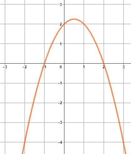 Writing the Equation of a Quadratic Function Given Its Graph Practice | Algebra Practice ...