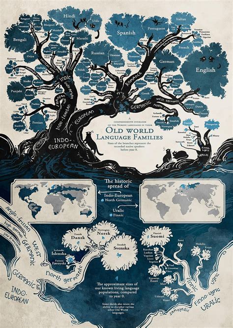 Old World Language Families illustration, trees, diagrams, map ...