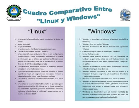 Cuadro Comparativo Entre Windows Y Linux Cuadro Comparativo