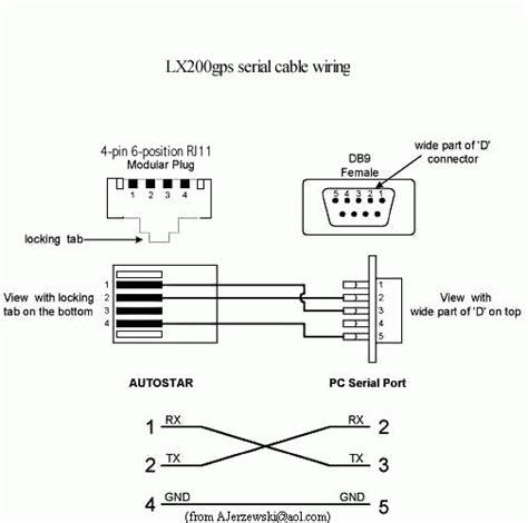 Rs232 Cable Connection Details