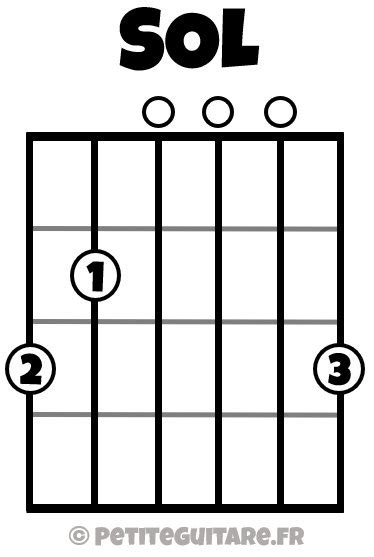 8 Accords De Guitare De Base La Méthode Facile Petiteguitare