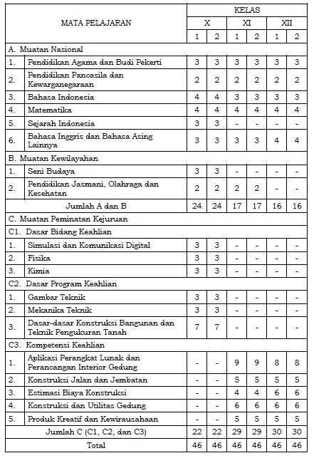 Struktur Kurikulum Desain Pemodelan Dan Informasi Ban Vrogue Co