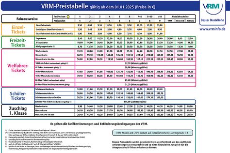 Vrm Verkehrsverbund Rhein Mosel