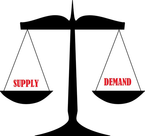 Difference Between Free Market and Capitalism | Definition and ...