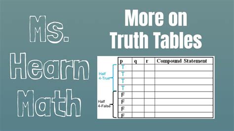 Truth Table To Equation Calculator Cabinets Matttroy