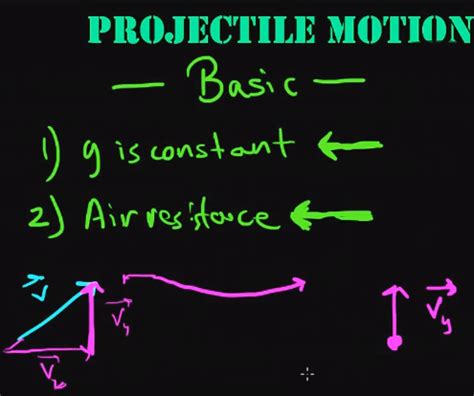 Physics Introducing Projectile Motion 6 Flashcards Quizlet