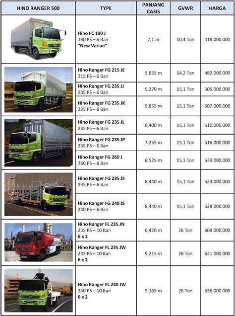 Daftar Harga Truk Canter Homecare24