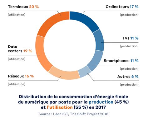 Réduire l empreinte carbone de votre informatique