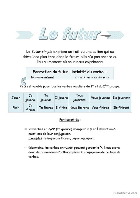 Le Futur Simple Fran Ais Fle Fiches Pedagogiques Pdf Doc