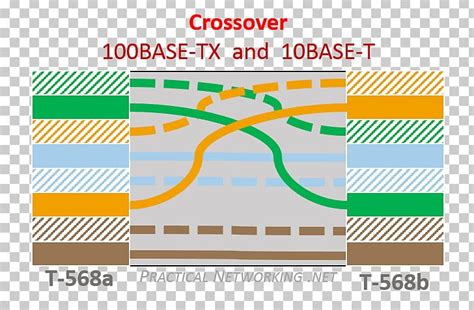 100base Tx Ethernet Crossover Cable Ethernet Over Twisted Pair 1000base