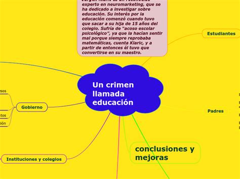 Un crimen llamada educación Mind Map