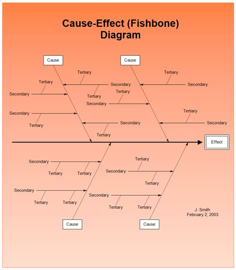 Cause And Effect Diagram Fishbone Diagram Or Ishikawa Diagram