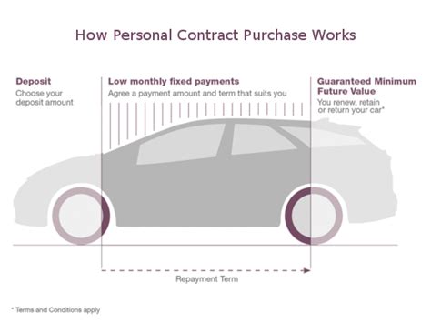 honda finance pcp trident honda