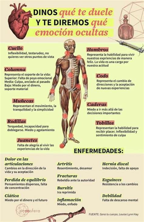 Pin En Salud Emocional Enfermedades Emocionales Emociones Dolor Y