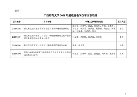 【喜报】我院获批4项校级教改工程项目立项