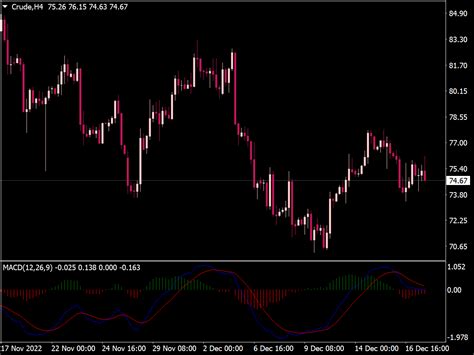 Impulse Macd Indicator ⋆ Mt4 Indicators Mq4 And Ex4 ⋆ Best Metatrader