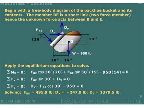 Lecture Statics Analysis Of Trusses Ppt