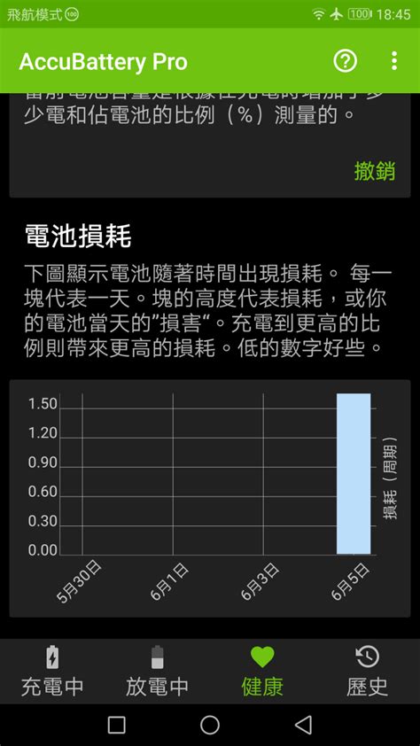 Accubattery實測充電電池健康度 Mobile01