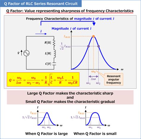 Q Factor Of Rlc Series Resonant Circuit Electrical Information