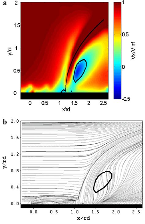 A Normalized Streamwise Velocity With Jet Centerline Trajectory And